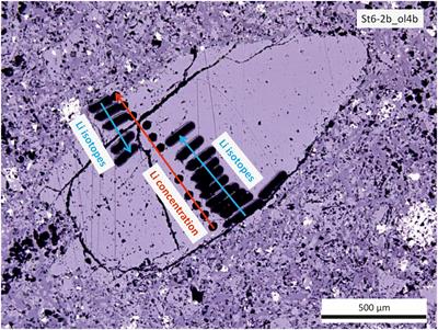 Multi-Stage Magma Evolution in Intra-Plate Volcanoes: Insights From Combined in situ Li and Mg–Fe Chemical and Isotopic Diffusion Profiles in Olivine